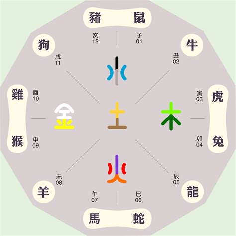 書 五行屬性|书字的五行属性